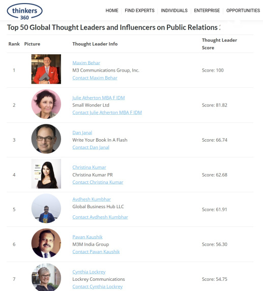 Maxim Behar ranked #1 as a Global Thought Leader and Influencer by Thinkers 360