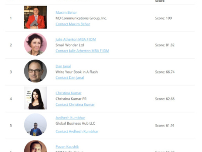 Maxim Behar ranked #1 as a Global Thought Leader and Influencer by Thinkers 360